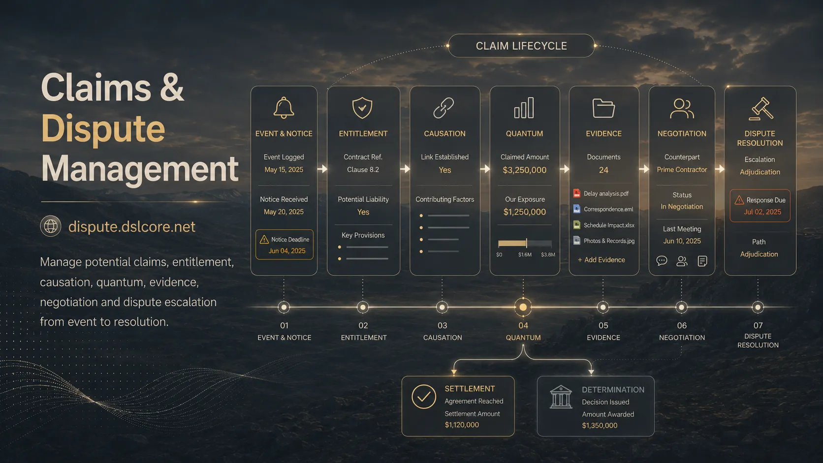 Claims & Dispute Management interface