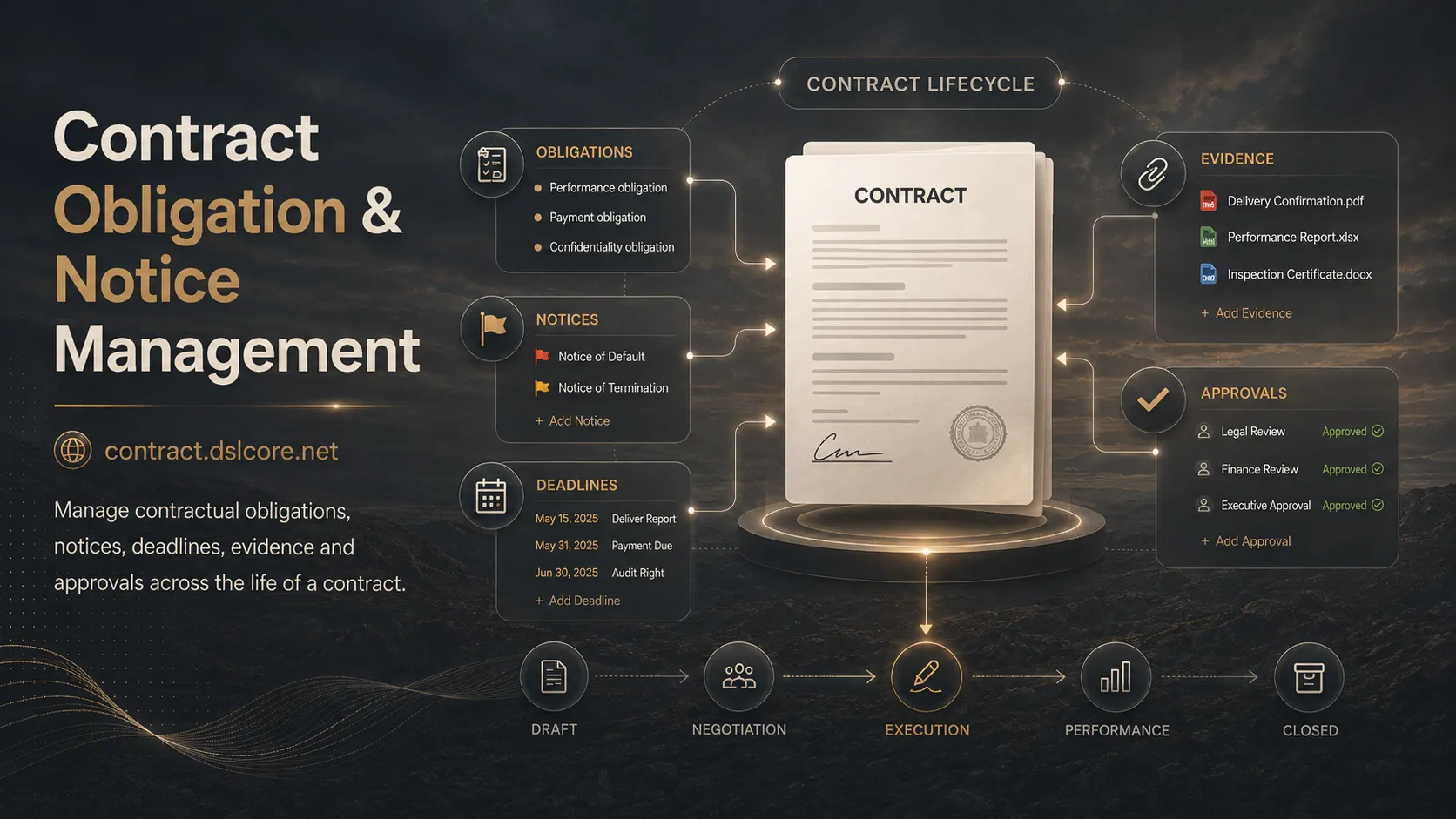 Contract Obligation & Notice Management interface