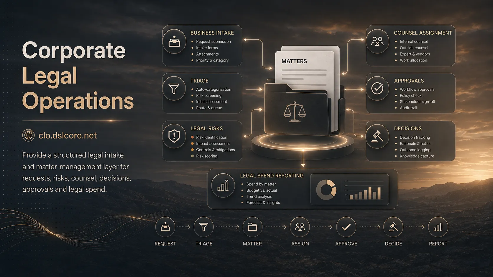 Corporate Legal Operations interface