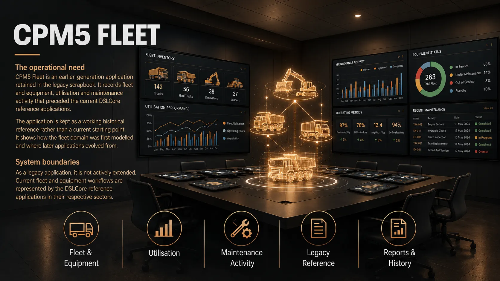 CPM5 Fleet interface