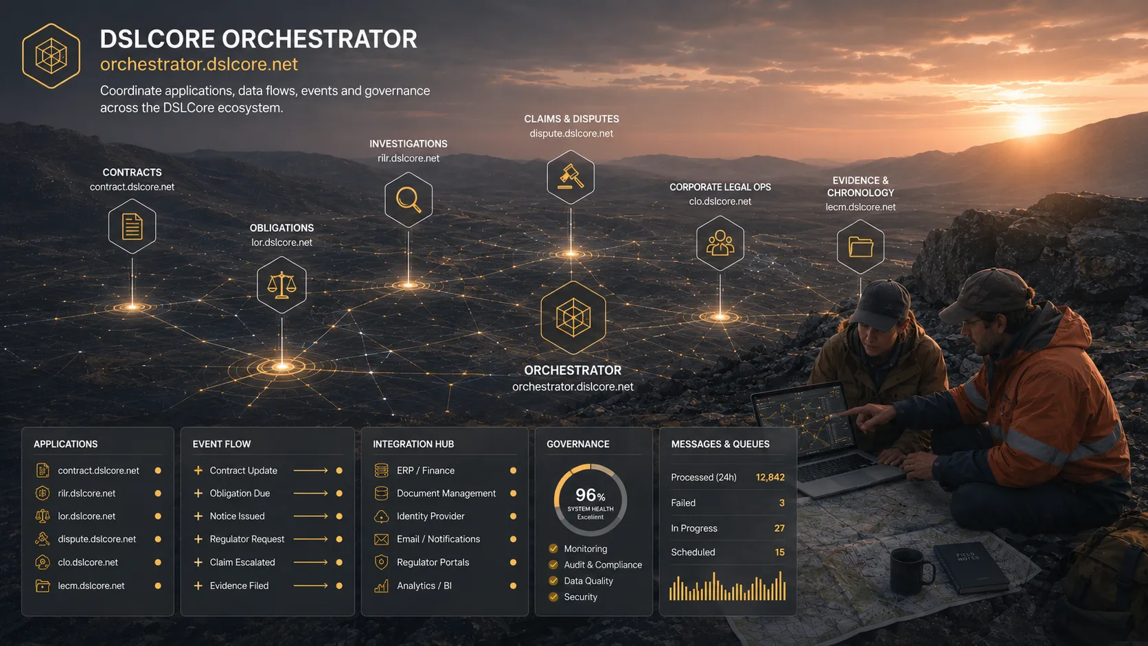 DSLCore Orchestrator interface