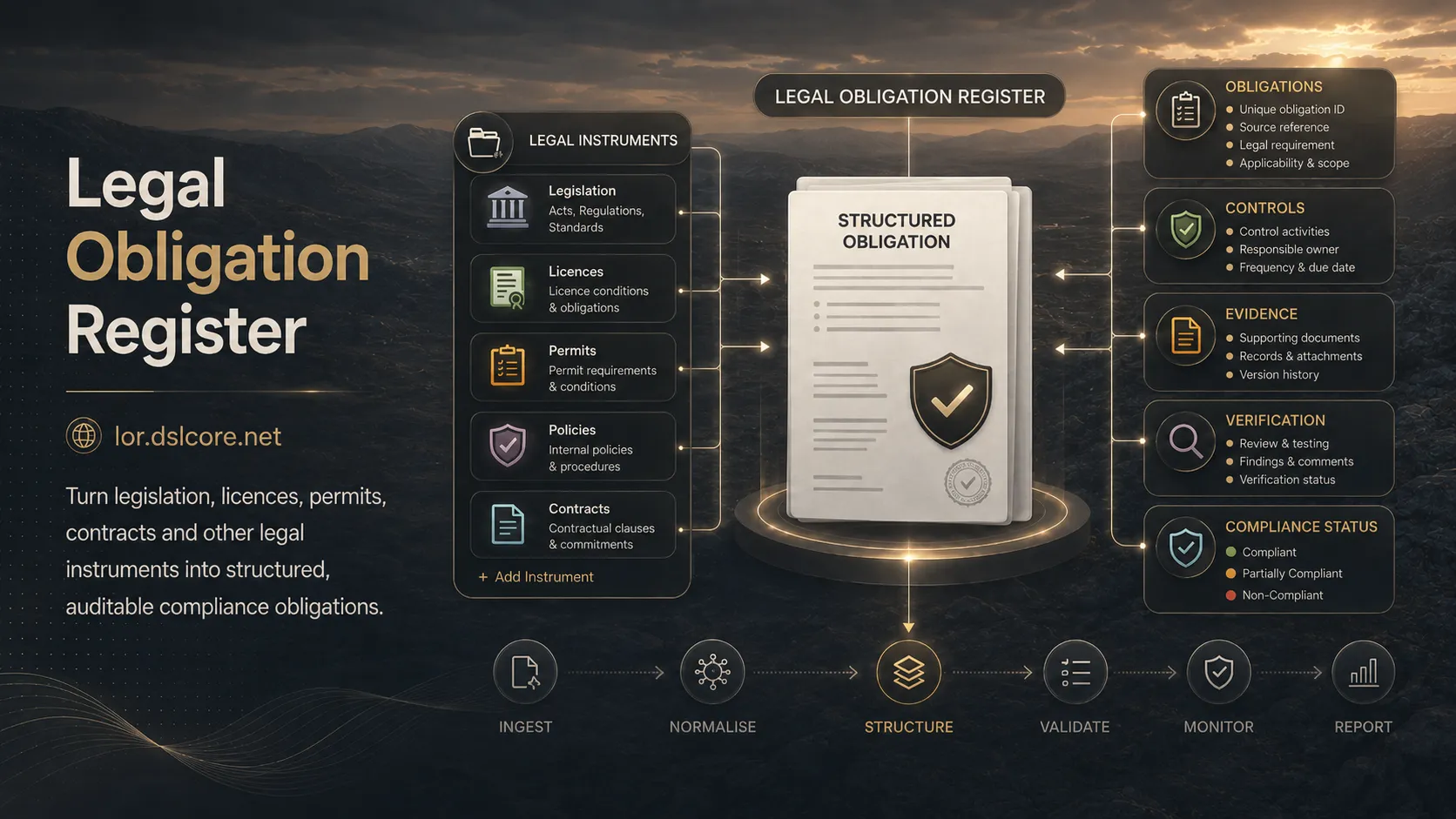 Legal Obligation Register interface